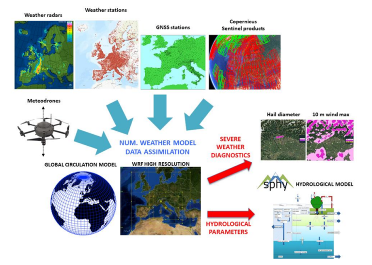 Combining Satellite and Ground-Based Data Improves Irrigation ...
